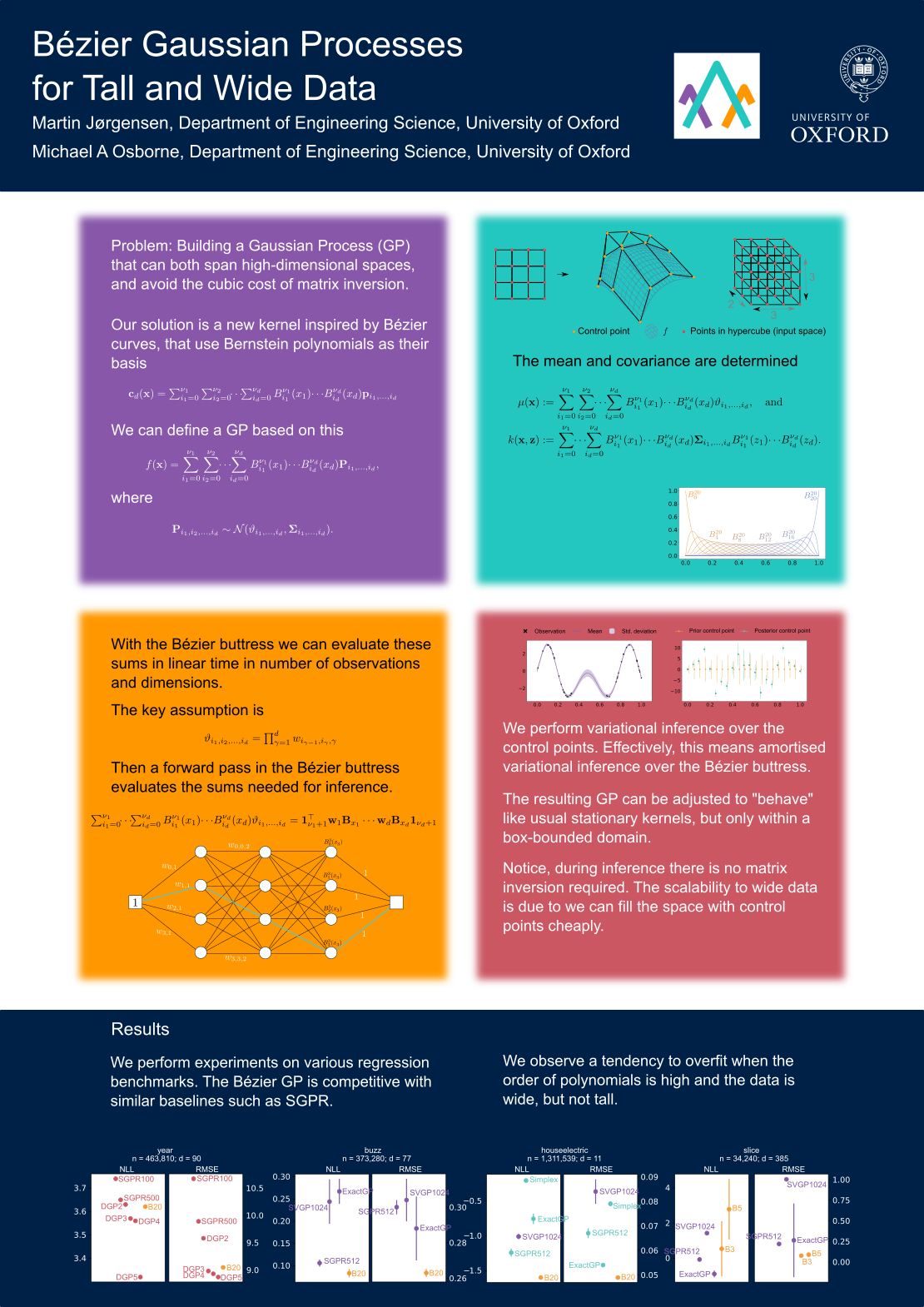 NeurIPS Poster Bezier Gaussian Processes for Tall and Wide Data